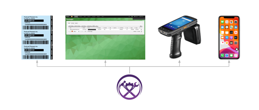 OpenTag Mobile Scanner